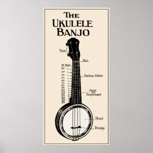 Das ukulele-Banjo-Plakat Poster