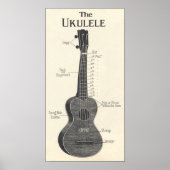 Das Ukulele Poster (Vorne)