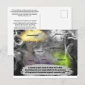Das Unsichtbare sichtbar machen Postkarte (Vorne/Hinten)