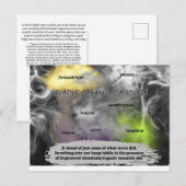 Das Unsichtbare sichtbar machen Postkarte (Vorne/Hinten)