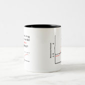 Das volle Potenzial ausschöpfen Zweifarbige Tasse (Mittel)