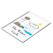 Das Wasser-Zyklus-Notizbuch Notizblock (Linke Seite)