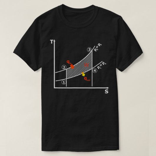 Das zweite Gesetz des Thermodynamik-Diagramms T-Shirt (Design vorne)
