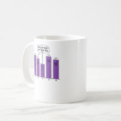 Data Analysis Science Geek Nerd Joke Kaffeetasse (Vorderseite Links)
