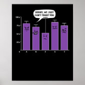Data Analysis Science Geek Nerd Joke Poster (Vorne)