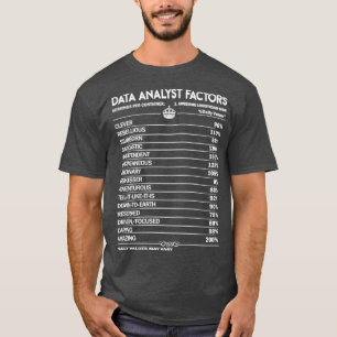 Data Analyst Data Analyst Sie beauftragt, die T-Shirt