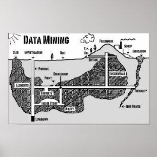 Data-Mining Poster