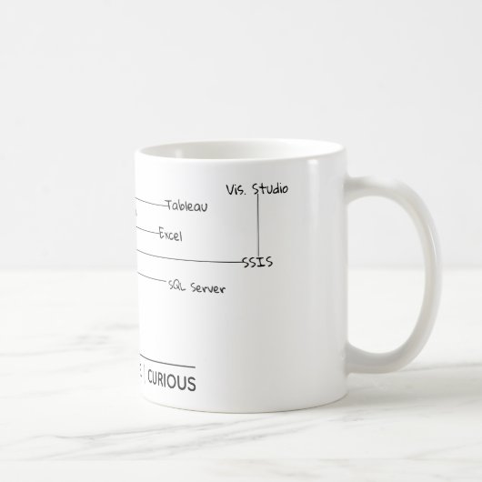 Data Science Business Card Kaffeetasse (Rechts)