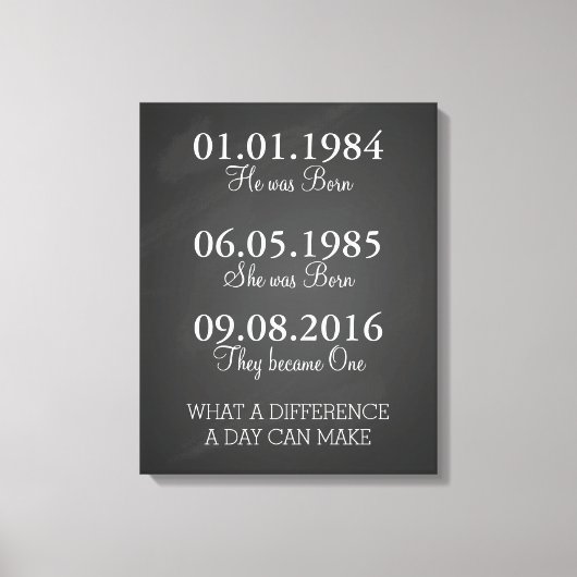 Daten zur Erinnerung an wichtige Termine Drucken,  Leinwanddruck (Vorderseite)