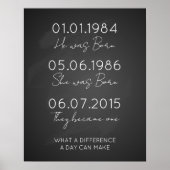 Daten zur Erinnerung wichtiger Termine Poster (Vorne)