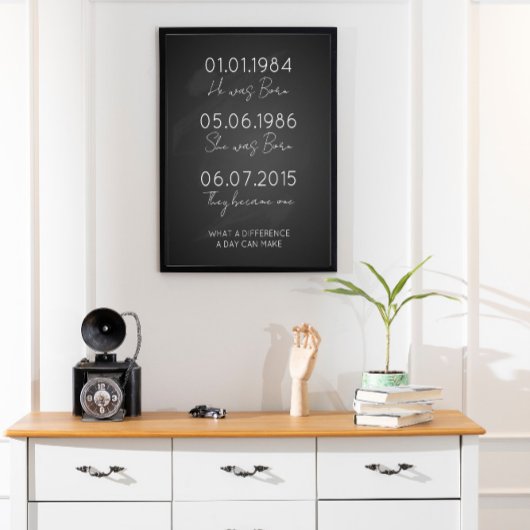 Daten zur Erinnerung wichtiger Termine Poster