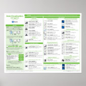 Datenvisualisierung mit ggplot2 Poster (Vorne)