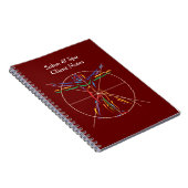 DaVinci Anatomy Man in Chakra Farben Notizblock (Rechte Seite)