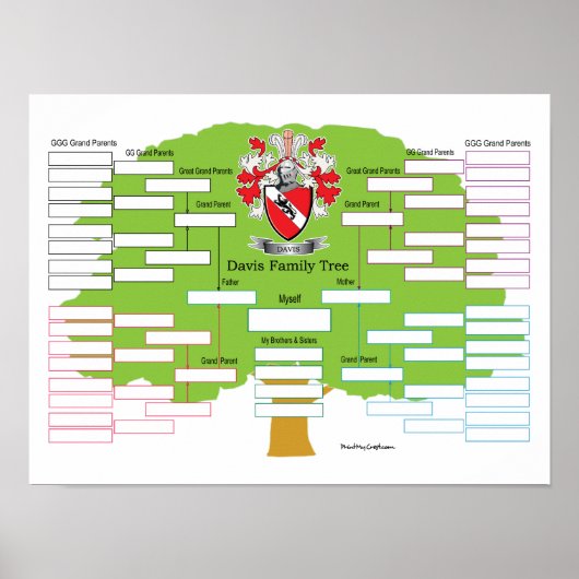 Davis Family Tree Poster (Vorne)