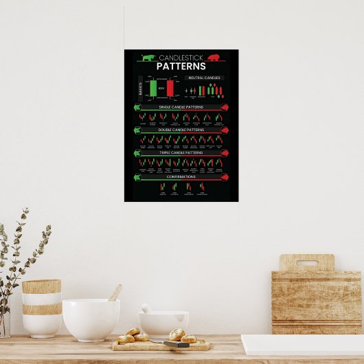 Day trader stock market investor chart candlestick poster (Küche)
