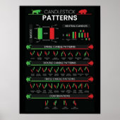 Day trader stock market investor chart candlestick poster (Vorne)