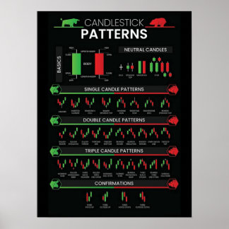 Day trader stock market investor chart candlestick poster