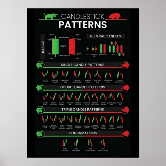 Day trader stock market investor chart candlestick poster (Vorne)
