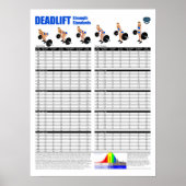 Deadlift-Standards - Metrik Poster (Vorne)