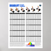 Deadlift-Standards - Pfund Poster (Vorne)