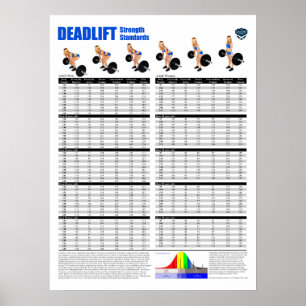Deadlift-Standards - Pfund Poster