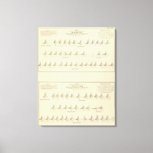 Deaf and Mutism, Statistical US Lithograph Leinwanddruck