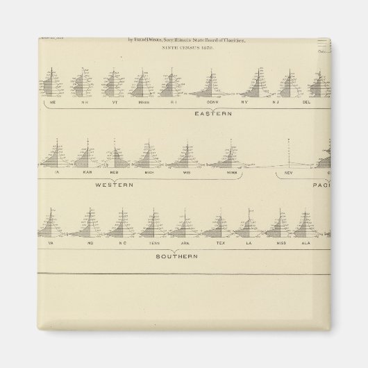 Deaf and Mutism, Statistical US Lithograph Magnet (Vorne)