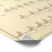 Deaf and Mutism, Statistical US Lithograph Poster (Ecke)