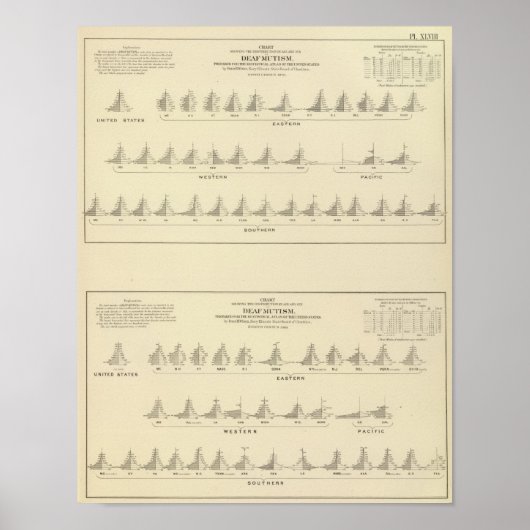 Deaf and Mutism, Statistical US Lithograph Poster (Vorne)