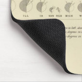 Deaf Mutes, Statistical US Lithograph 1870 Mousepad (Ecke)