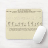 Deaf Mutes, Statistical US Lithograph 1870 Mousepad (Mit Mouse)