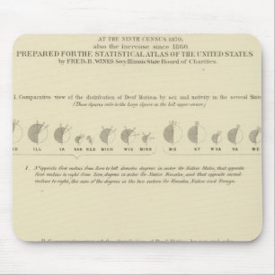 Deaf Mutes, Statistical US Lithograph 1870 Mousepad