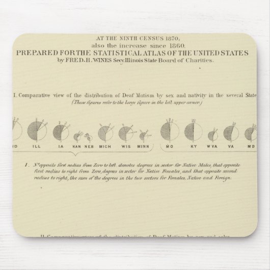 Deaf Mutes, Statistical US Lithograph 1870 Mousepad (Vorne)
