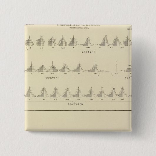 Deaf und Mutismus, Statistischer US-Lithograph Button (Vorderseite)