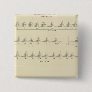 Deaf und Mutismus, Statistischer US-Lithograph Button