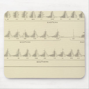 Deaf und Mutismus, Statistischer US-Lithograph Mousepad