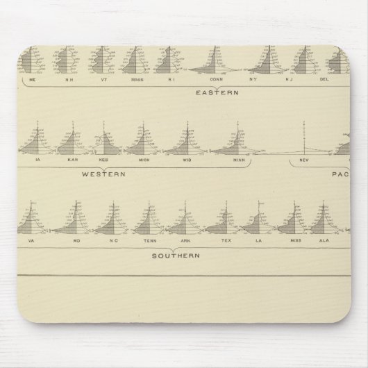Deaf und Mutismus, Statistischer US-Lithograph Mousepad (Vorne)
