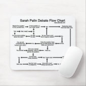 Debatten-Flussdiagramm Sarahs Palin Mousepad (Mit Mouse)