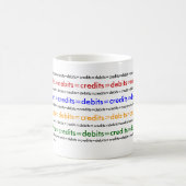 Debits=Credits=Debits=Credits=Debits... Kaffeetasse (Mittel)