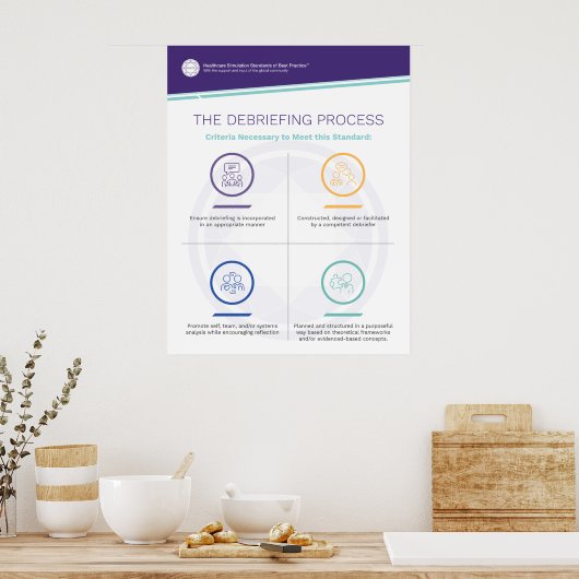 Debriefing Poster (Küche)