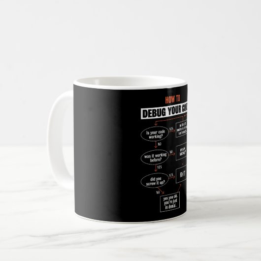 Debuggen von Code - Programmier-Geschenk Kaffeetasse (Vorderseite Links)