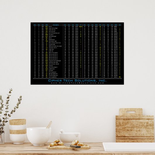 DEC / HEX / ÜLG / ASCII-Tabelle Poster (Küche)