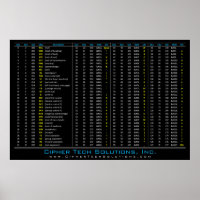 DEC / HEX / ÜLG / ASCII-Tabelle