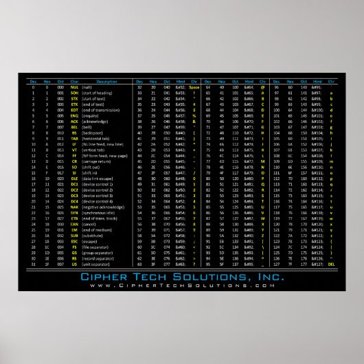 DEC / HEX / ÜLG / ASCII-Tabelle Poster (Vorne)