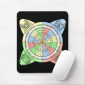 Decan Wheel für Tarot mit Court Cards Mousepad (Mit Mouse)