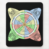 Decan Wheel für Tarot mit Court Cards Mousepad (Vorne)