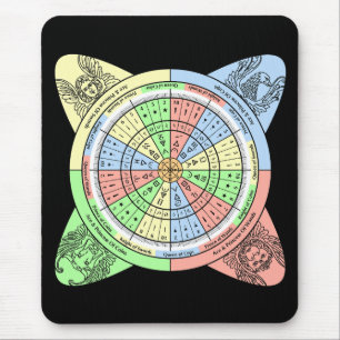 Decan Wheel für Tarot mit Court Cards Mousepad
