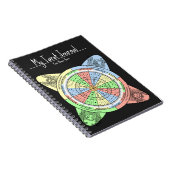 Decan Wheel für Tarot mit Court Cards Notizblock (Rechte Seite)