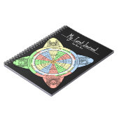 Decan Wheel für Tarot mit Court Cards Notizblock (Linke Seite)