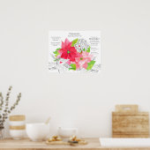 December Birth Flower Language of Flowers Poster (Küche)